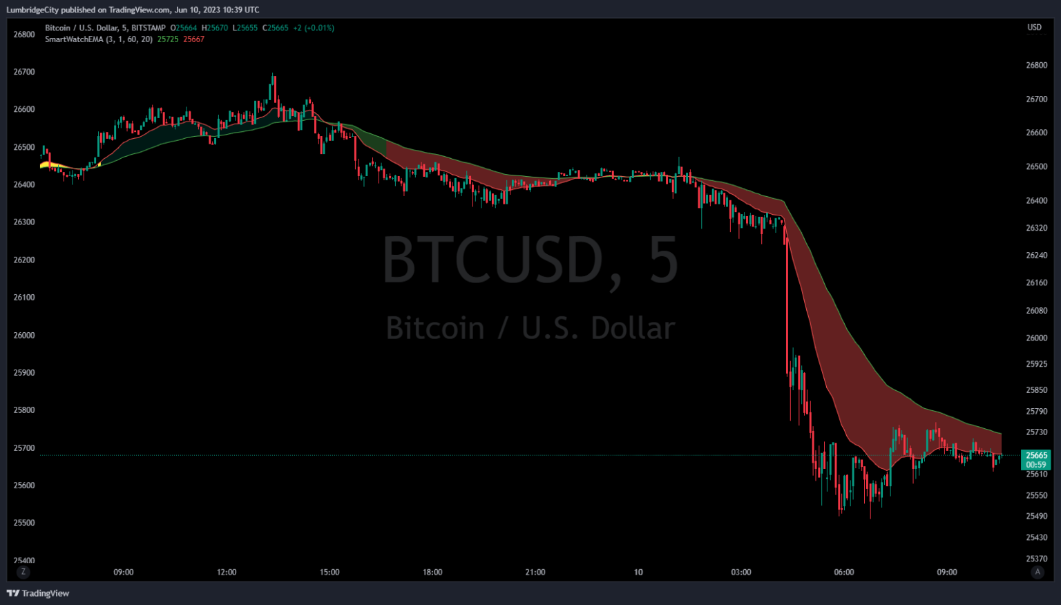 Will Crypto Taxation Survive the Next Market Crash?